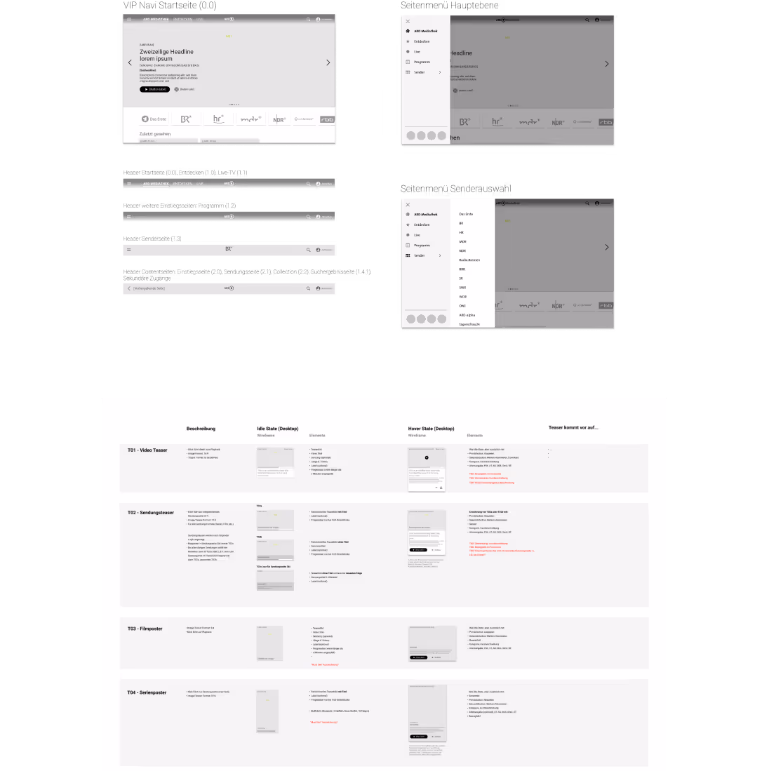 Auszug aus Konzept-Wireframes für ARD Mediathek & Audiothek: Navigationsstrukturen mit Seitenmenü sowie Teaser-Typologie für verschiedene Inhaltstypen und Geräteplattformen.